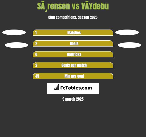 SÃ¸rensen vs VÃ¥debu h2h player stats