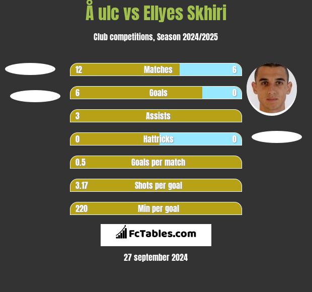 Å ulc vs Ellyes Skhiri h2h player stats