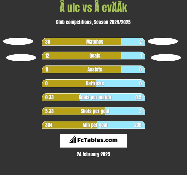 Å ulc vs Å evÄÃ­k h2h player stats