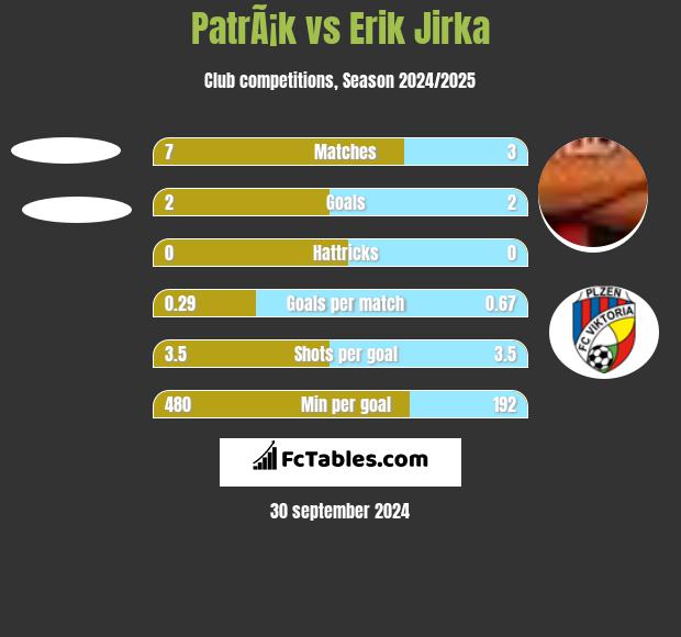 PatrÃ¡k vs Erik Jirka h2h player stats