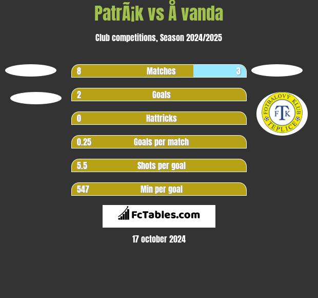 PatrÃ¡k vs Å vanda h2h player stats