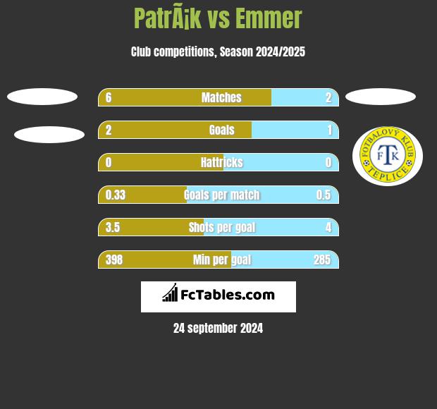 PatrÃ¡k vs Emmer h2h player stats