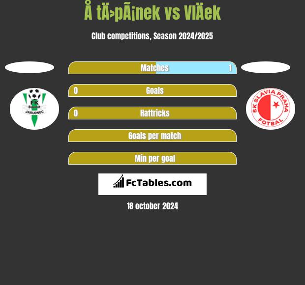 Å tÄ›pÃ¡nek vs VlÄek h2h player stats