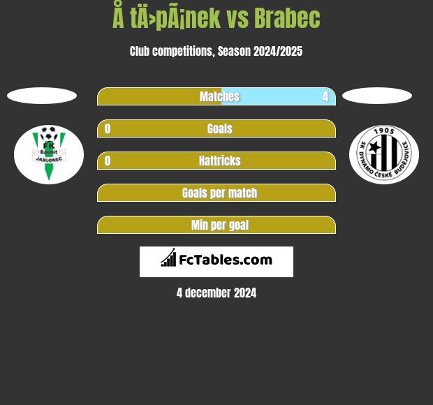 Å tÄ›pÃ¡nek vs Brabec h2h player stats