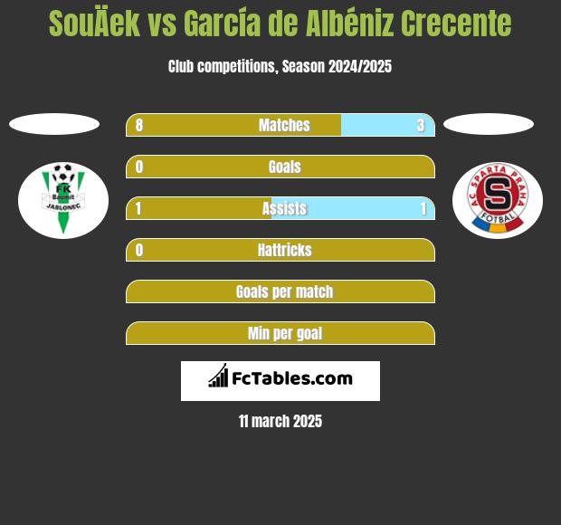 SouÄek vs García de Albéniz Crecente h2h player stats