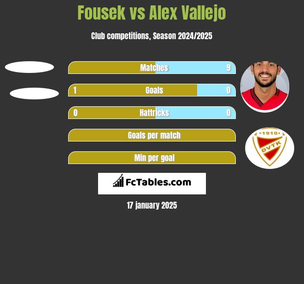 Fousek vs Alex Vallejo h2h player stats