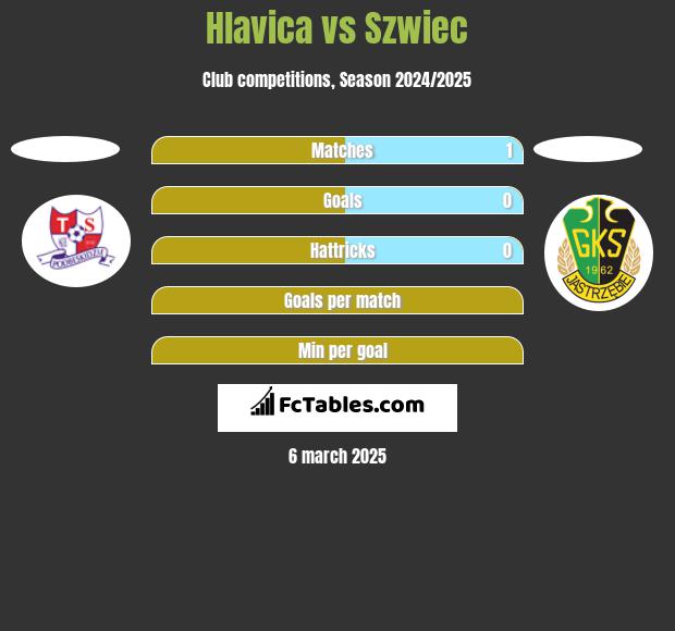 Hlavica vs Szwiec h2h player stats