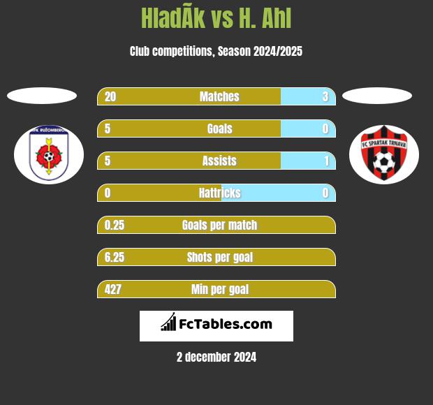 HladÃ­k vs H. Ahl h2h player stats