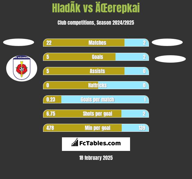 HladÃ­k vs ÄŒerepkai h2h player stats