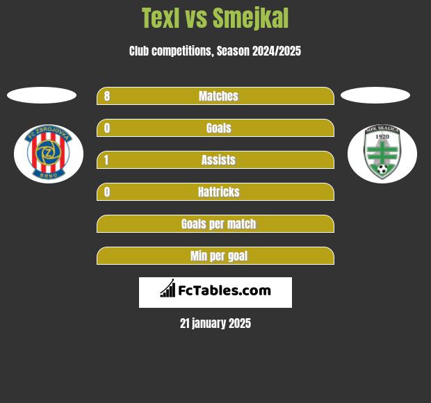 Texl vs Smejkal h2h player stats