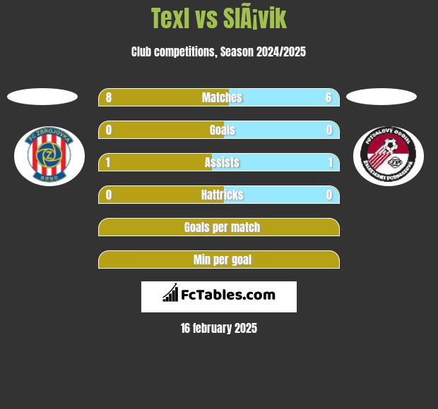 Texl vs SlÃ¡vik h2h player stats