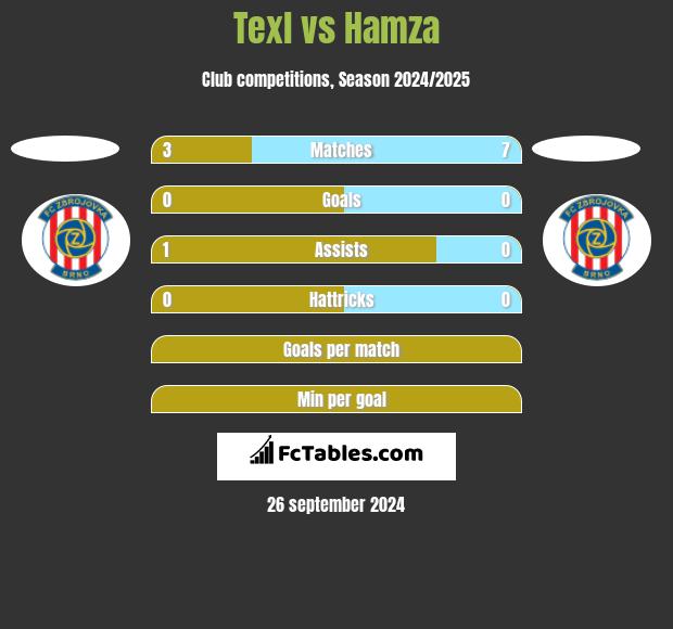 Texl vs Hamza h2h player stats