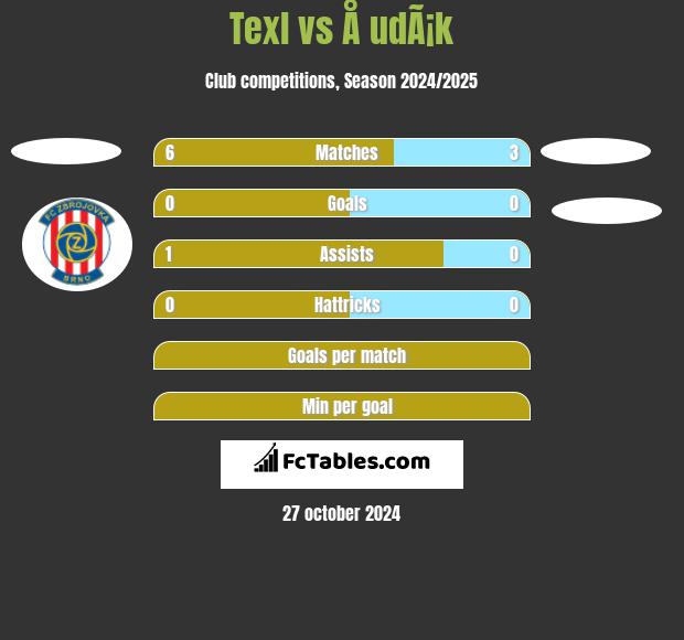 Texl vs Å udÃ¡k h2h player stats