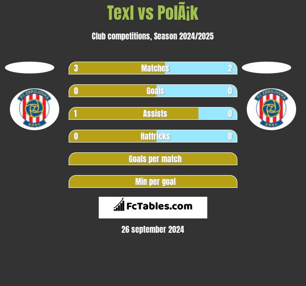 Texl vs PolÃ¡k h2h player stats