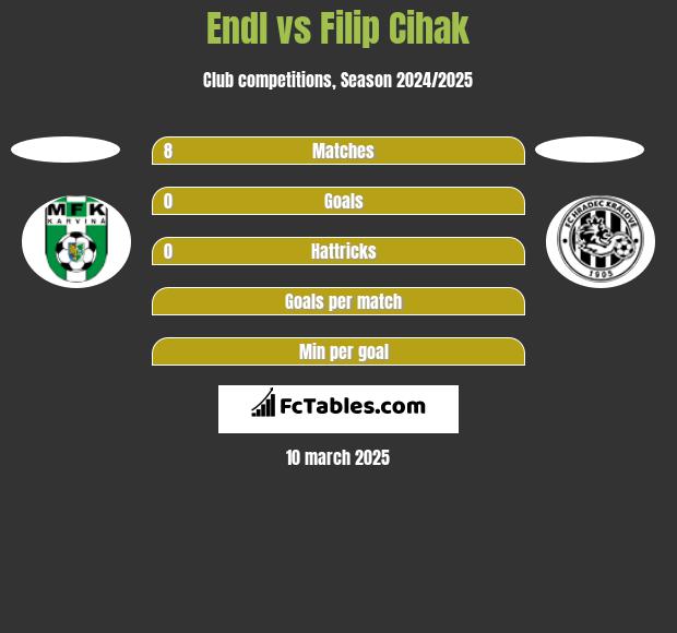 Endl vs Filip Cihak h2h player stats