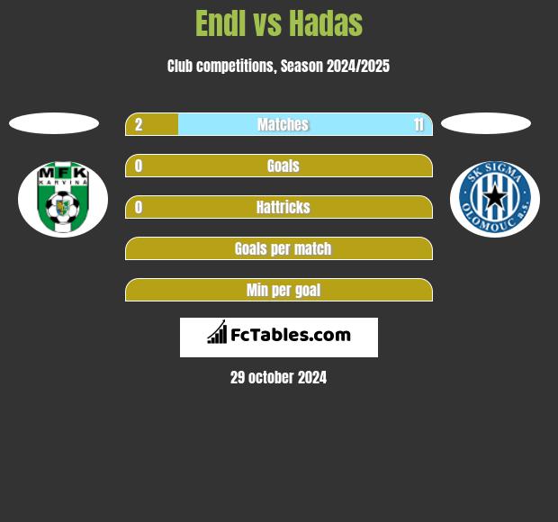 Endl vs Hadas h2h player stats