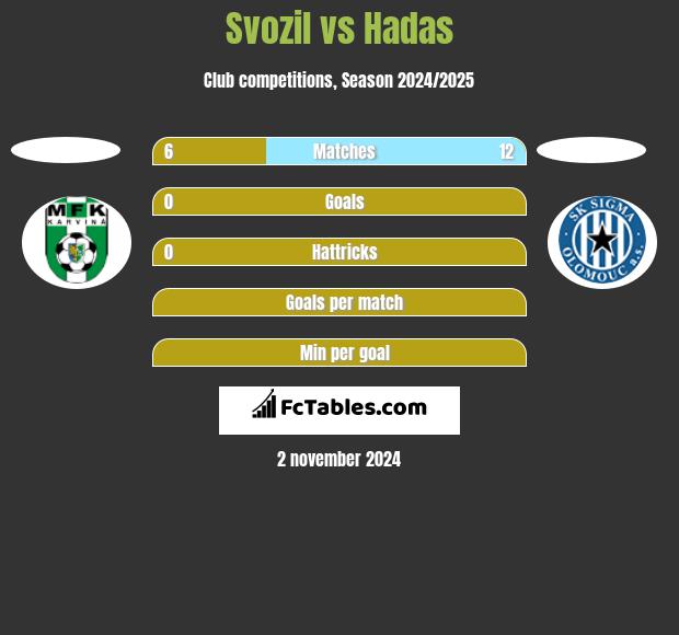 Svozil vs Hadas h2h player stats