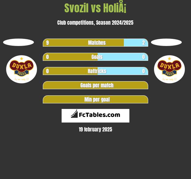 Svozil vs HoliÅ¡ h2h player stats