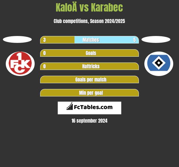 KaloÄ vs Karabec h2h player stats