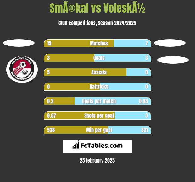 SmÃ©kal vs VoleskÃ½ h2h player stats