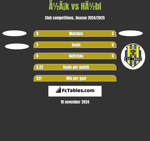 Å½Ã¡k vs HÃ½bl h2h player stats