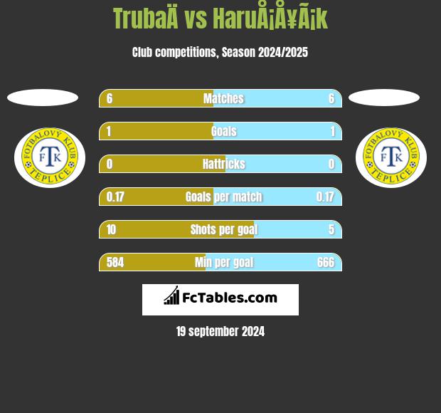 TrubaÄ vs HaruÅ¡Å¥Ã¡k h2h player stats