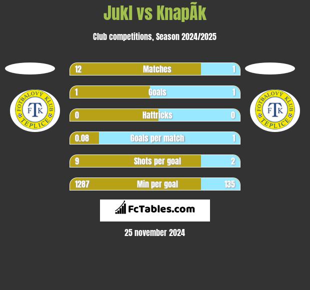 Jukl vs KnapÃ­k h2h player stats