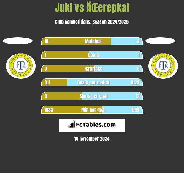 Jukl vs ÄŒerepkai h2h player stats