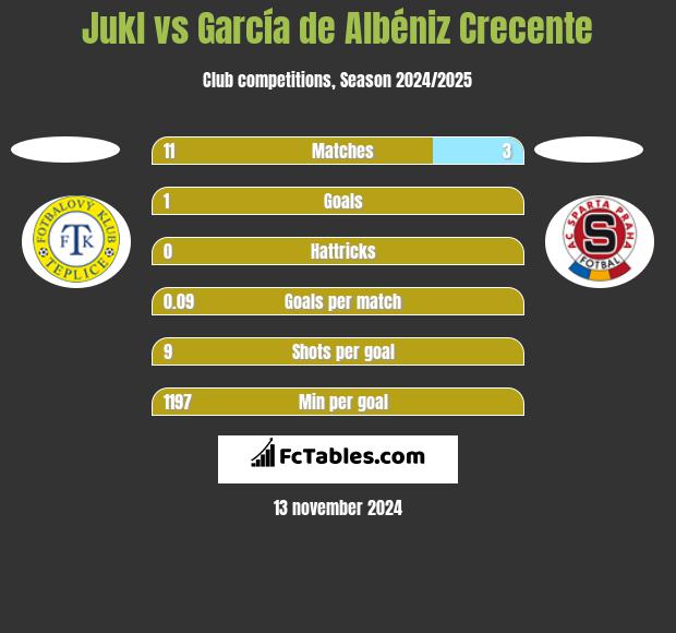 Jukl vs García de Albéniz Crecente h2h player stats