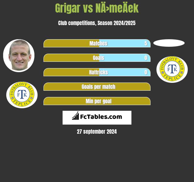 Grigar vs NÄ›meÄek h2h player stats