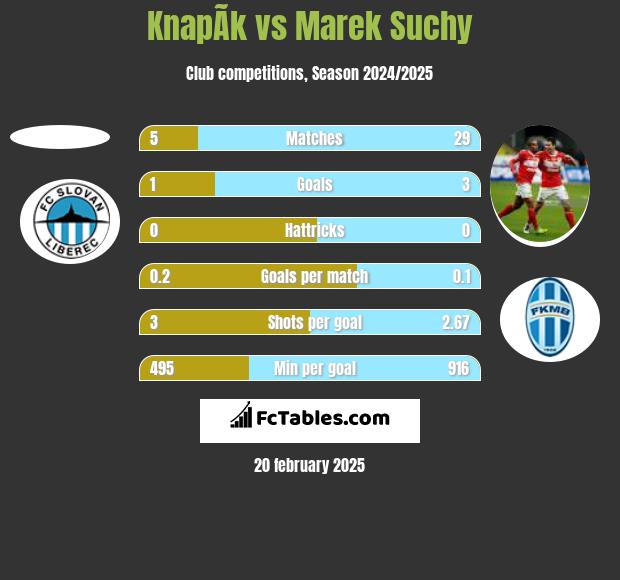 KnapÃ­k vs Marek Suchy h2h player stats