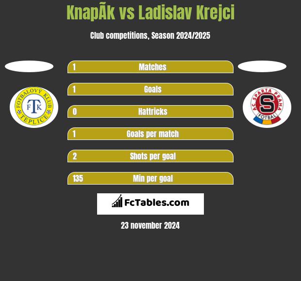 KnapÃ­k vs Ladislav Krejci h2h player stats