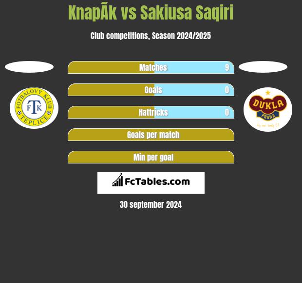 KnapÃ­k vs Sakiusa Saqiri h2h player stats