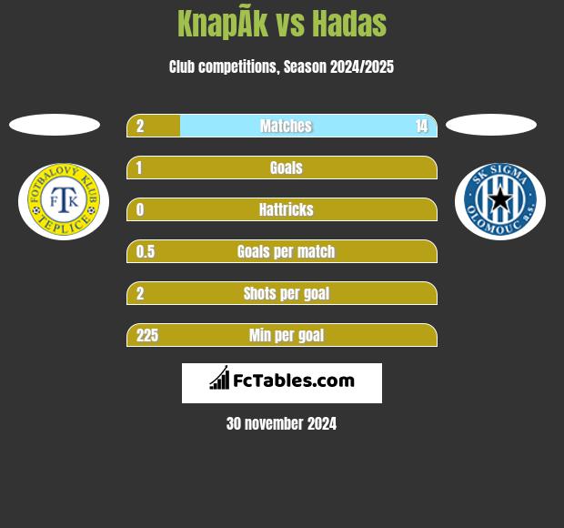 KnapÃ­k vs Hadas h2h player stats