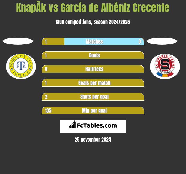 KnapÃ­k vs García de Albéniz Crecente h2h player stats