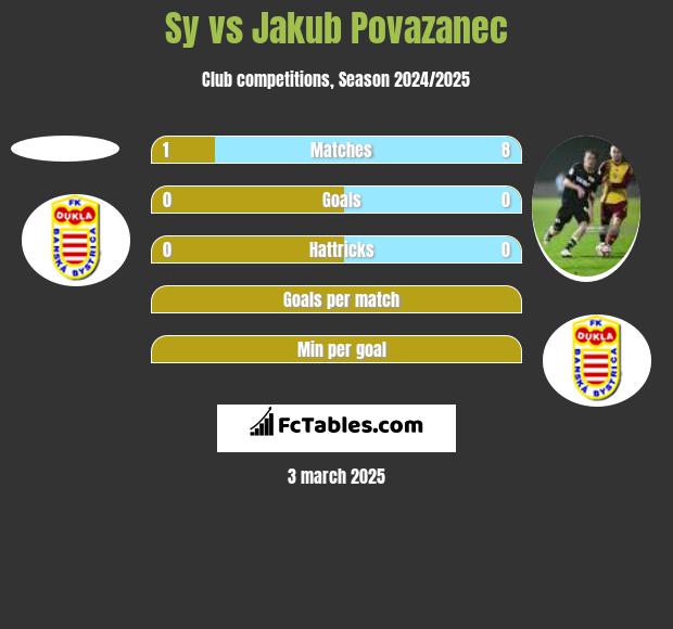 Sy vs Jakub Povazanec h2h player stats