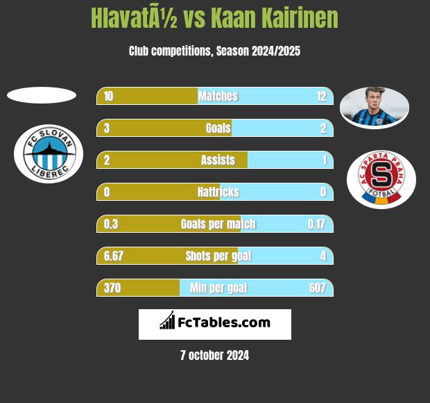 HlavatÃ½ vs Kaan Kairinen h2h player stats