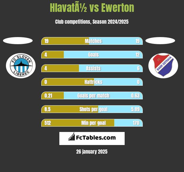 HlavatÃ½ vs Ewerton h2h player stats