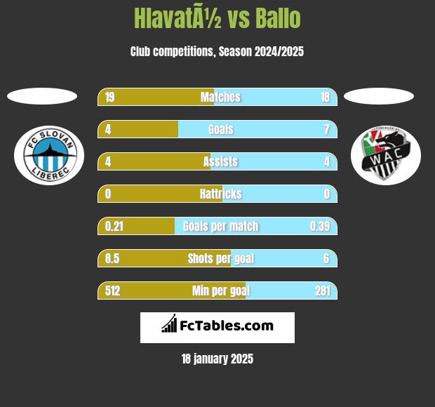 HlavatÃ½ vs Ballo h2h player stats