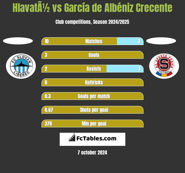 HlavatÃ½ vs García de Albéniz Crecente h2h player stats