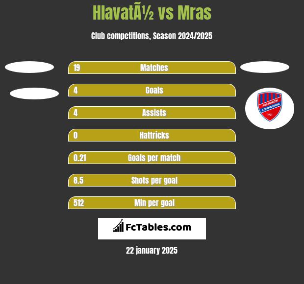 HlavatÃ½ vs Mras h2h player stats