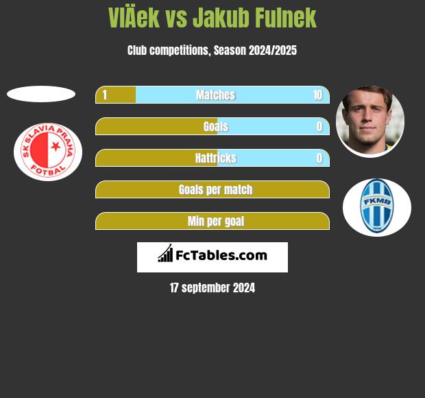 VlÄek vs Jakub Fulnek h2h player stats