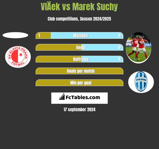 VlÄek vs Marek Suchy h2h player stats