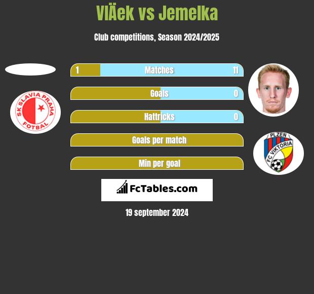 VlÄek vs Jemelka h2h player stats