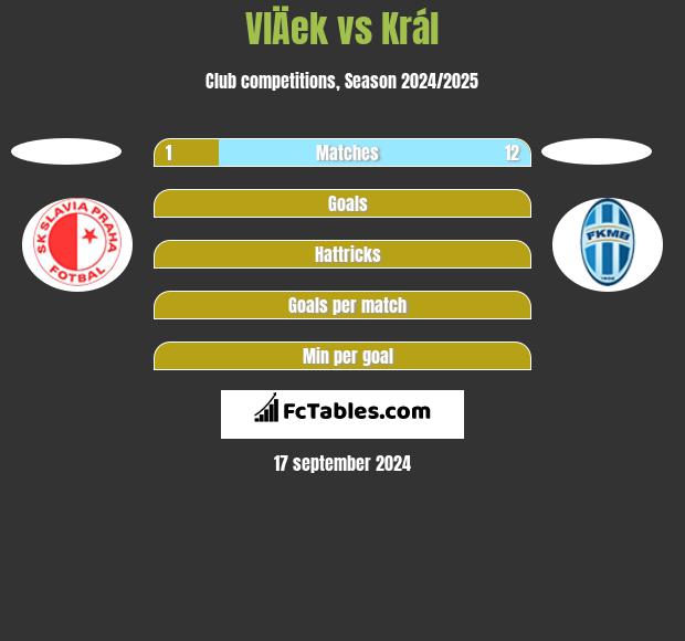 VlÄek vs Král h2h player stats