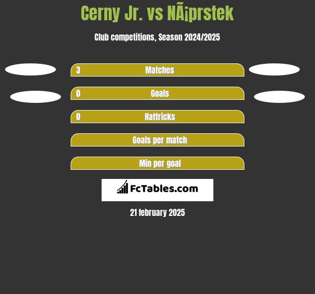 Cerny Jr. vs NÃ¡prstek h2h player stats