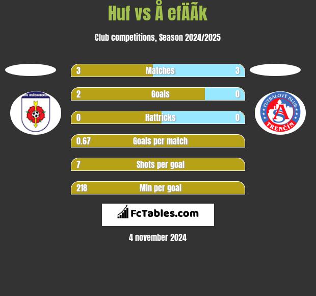 Huf vs Å efÄÃ­k h2h player stats