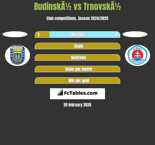 BudinskÃ½ vs TrnovskÃ½ h2h player stats