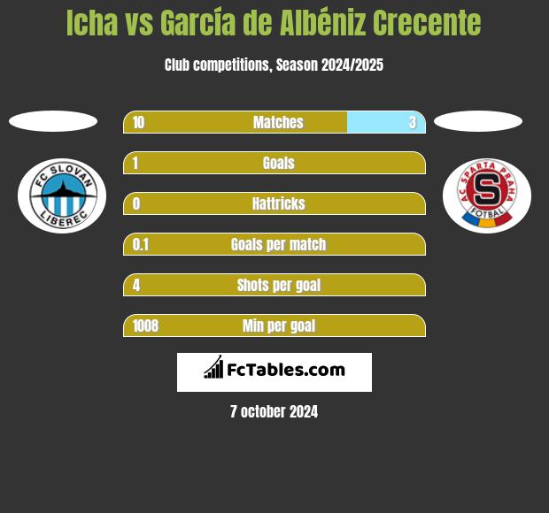 Icha vs García de Albéniz Crecente h2h player stats