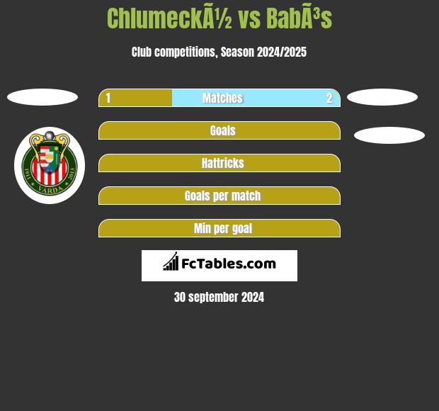 ChlumeckÃ½ vs BabÃ³s h2h player stats